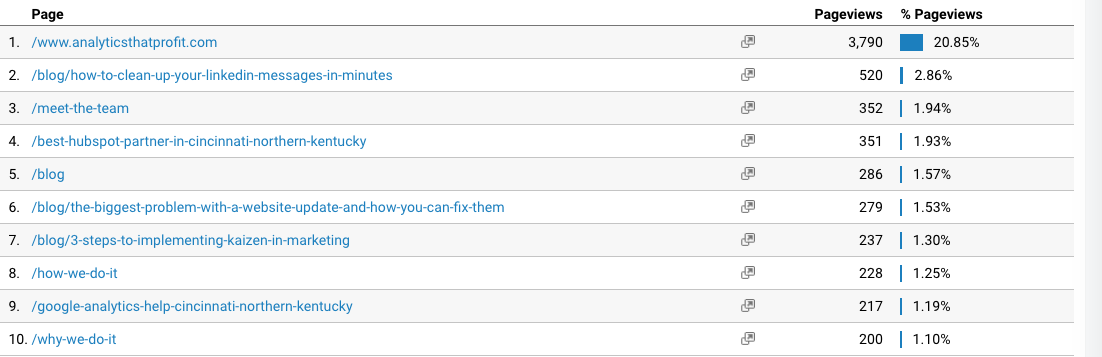 visitor behavior_google analytics for smll business owners_analytics that profit