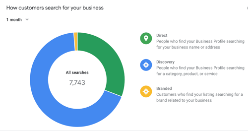 what is a google business listing_search_analytics that profit