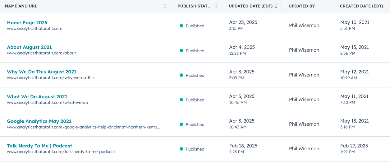when was my website updated_analytics that profit