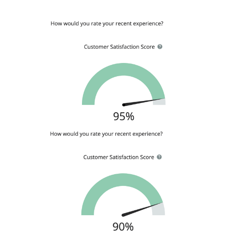why customer service metrics fail_customer feedback_analytics that profit