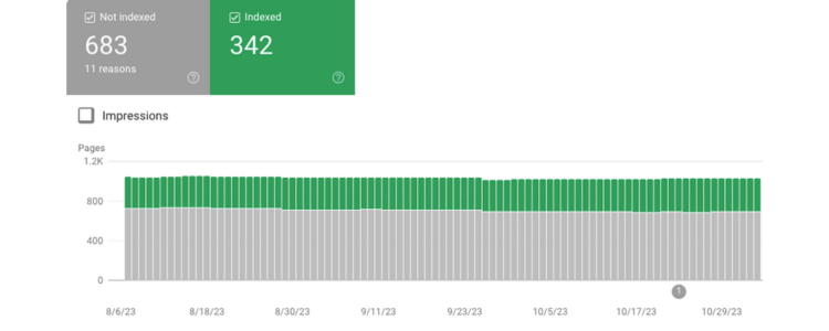 why does my website not show up in internet searches_google search console_page index issues_analytics that profit
