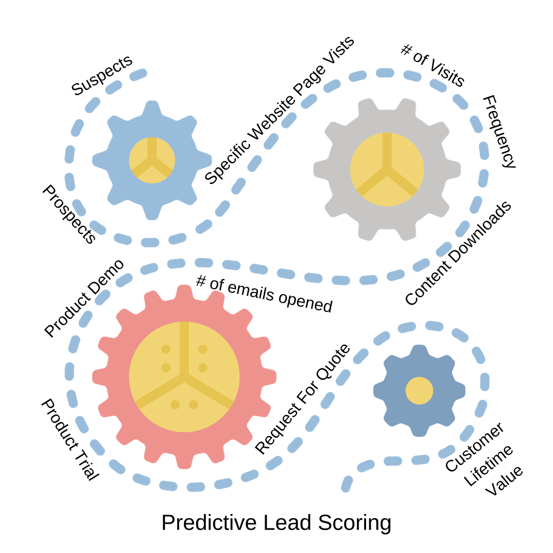 why service level agreements fail_analytics that profit