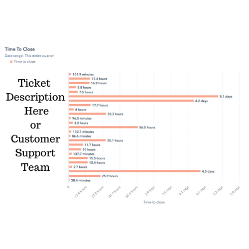 why service metrics fail_ ticket close time_analytics that profit