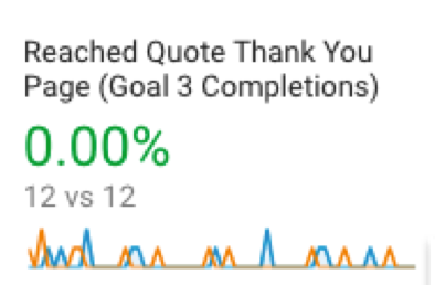 Reached QuoteThank You