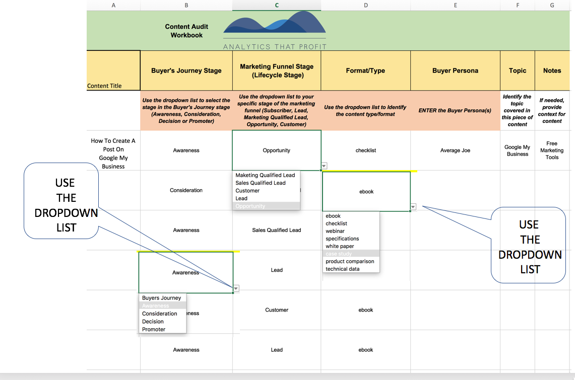 How to use Content Audit Workbook analytics that profit