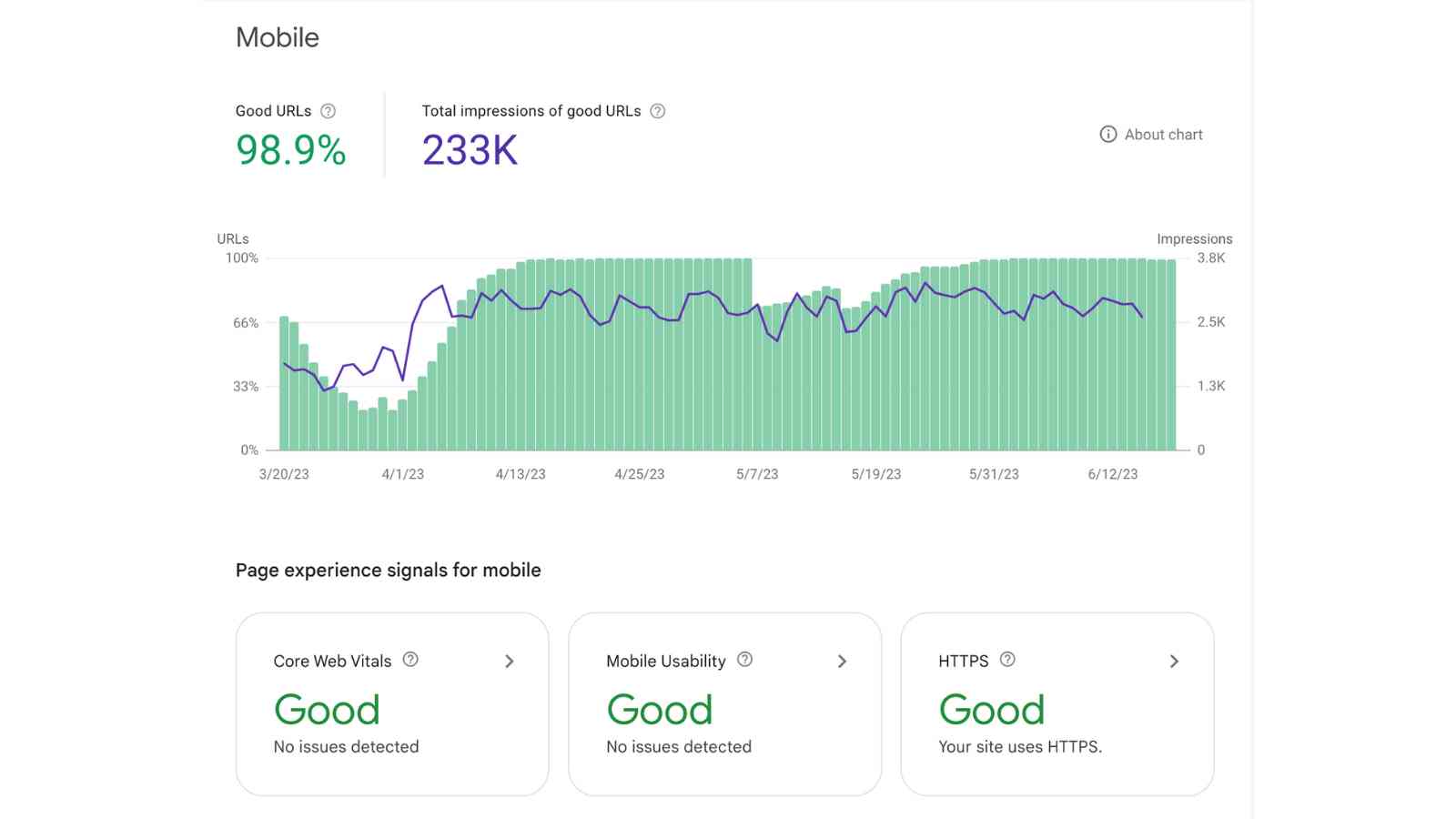 How Google Search Console Can Boost Your Marketing Strategy_analytics that profit