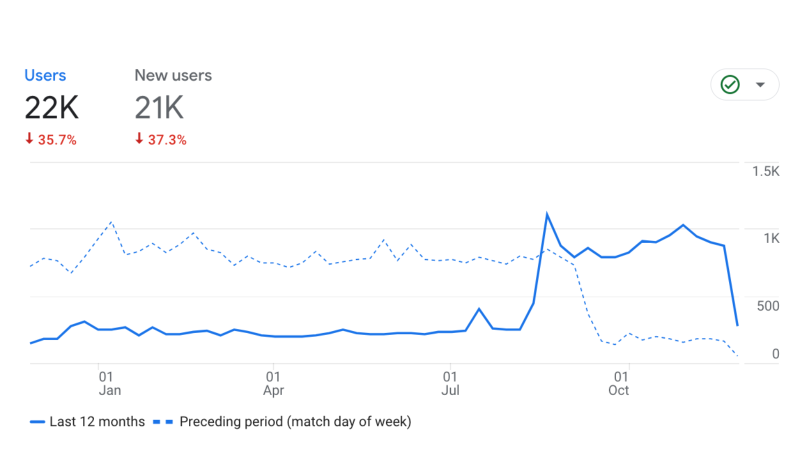 Overcoming SEO Pain Points: How to Improve Your Website's Ranking_analytics that profit