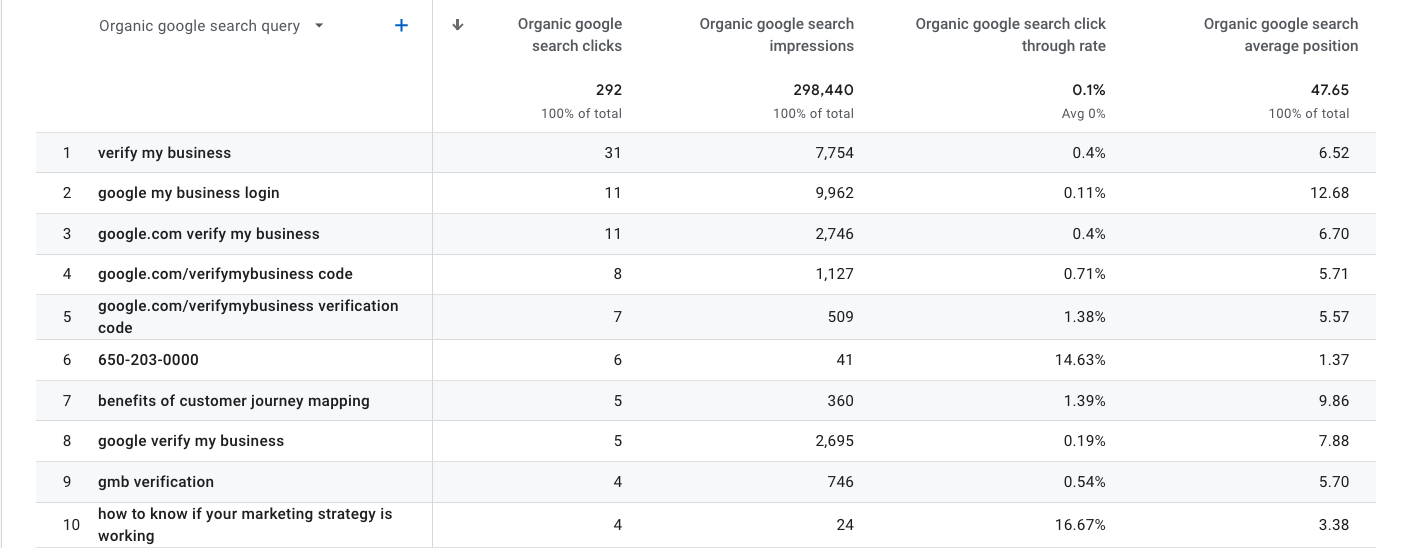 position in search results google search console_analytics that profit