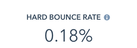 Important Email Metrics for Small Business in 2022_bounce rate_analytics that profit